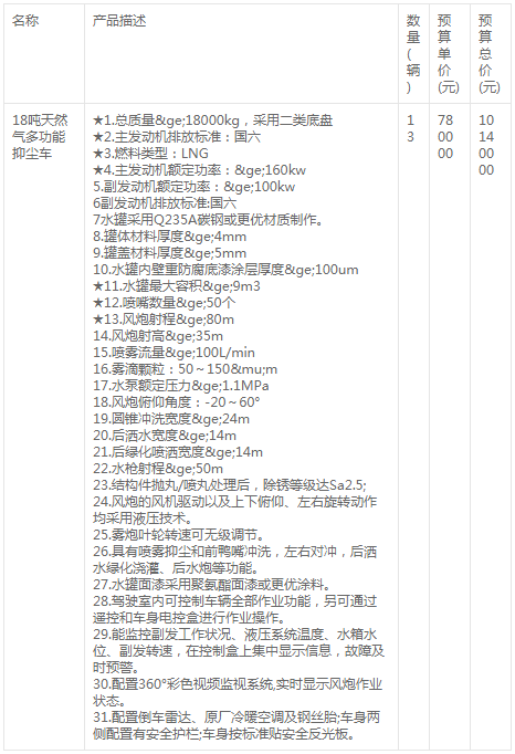 太原市城鄉(xiāng)管理局25噸天然氣后裝式壓縮車(chē)采購(gòu)招標(biāo)